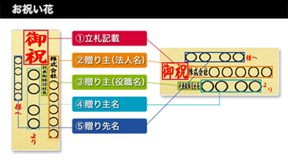 名札の指定